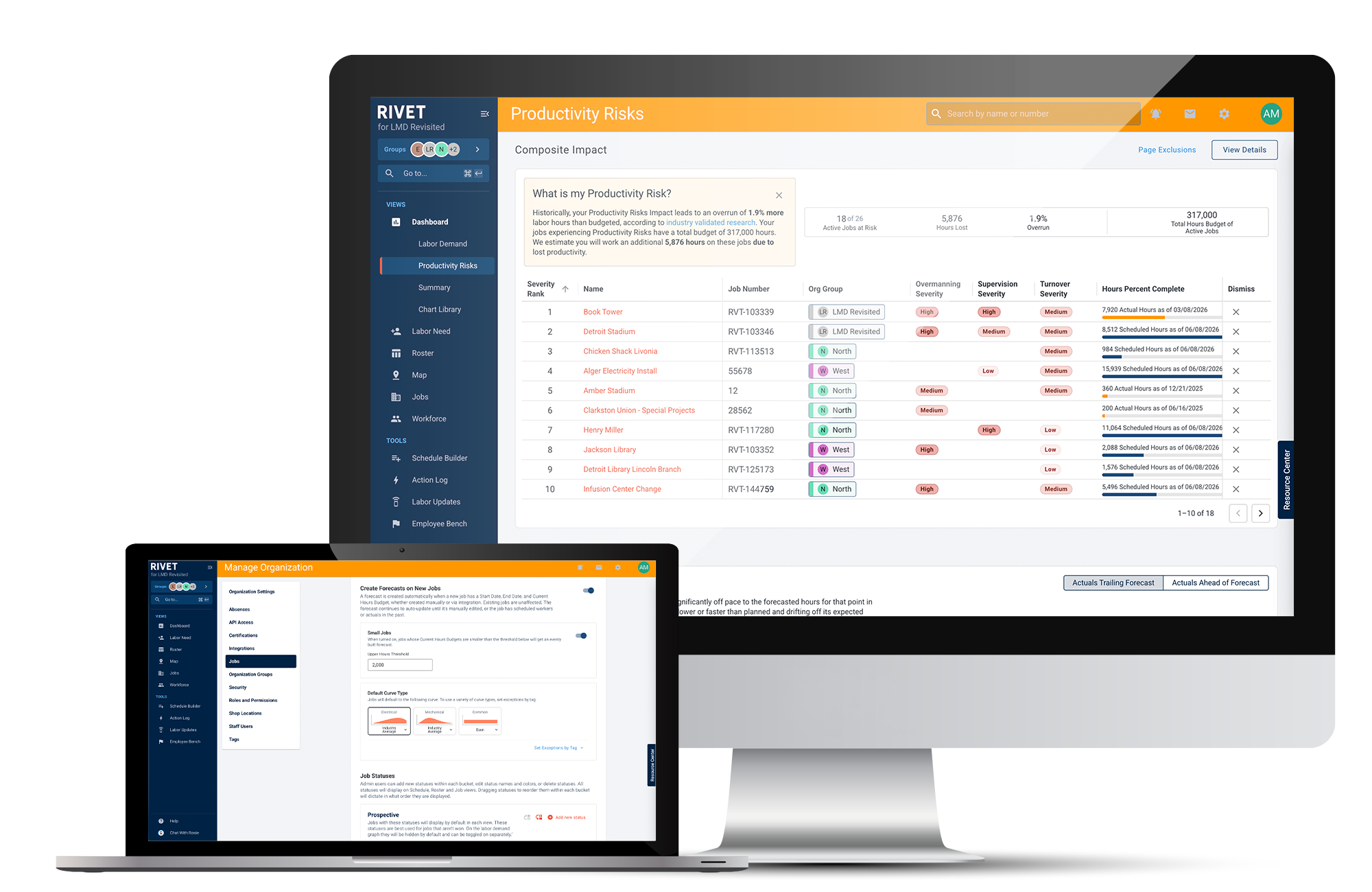RIVET Productivity Risks dashboard